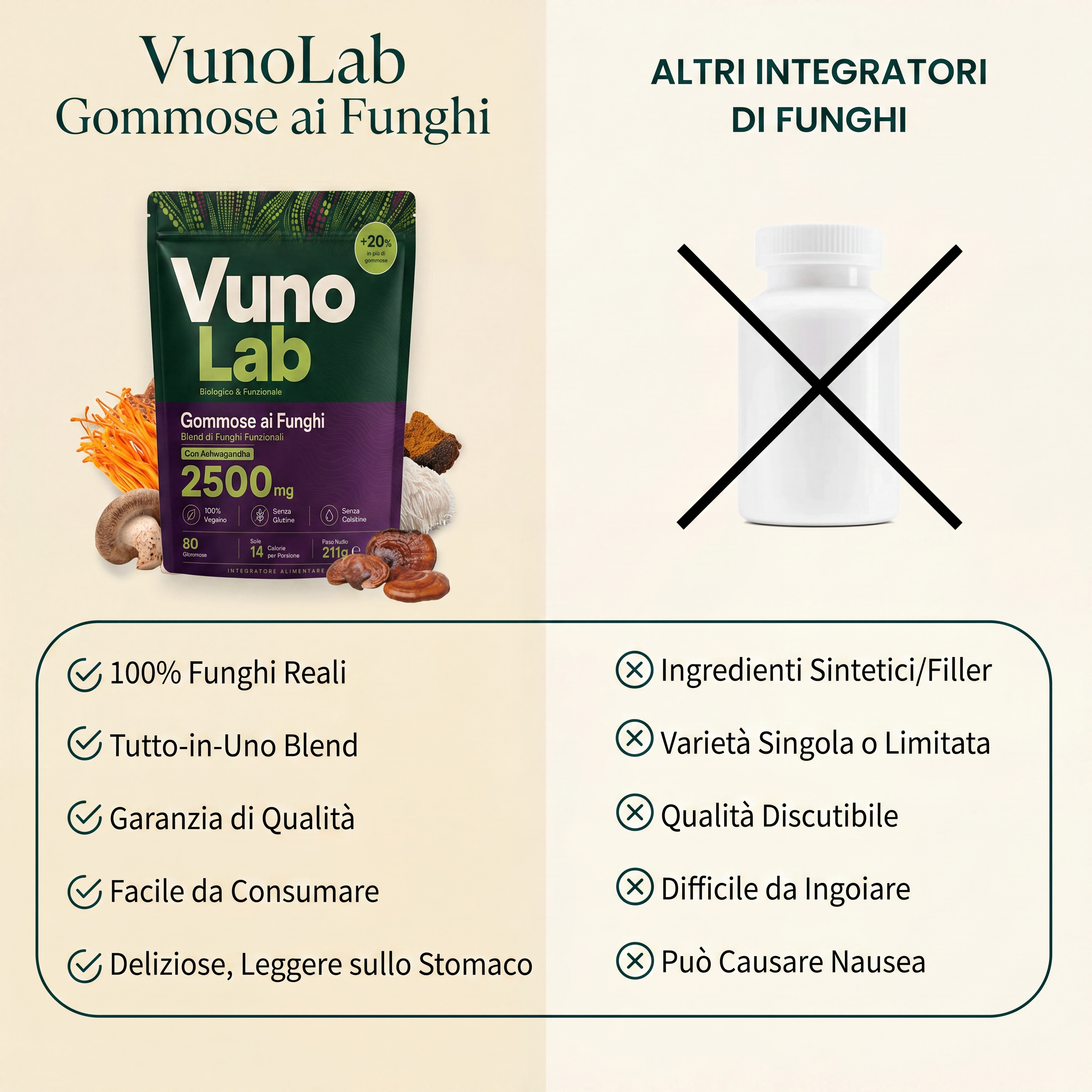 VunoLab™ Gummies ai Funghi Funzionali