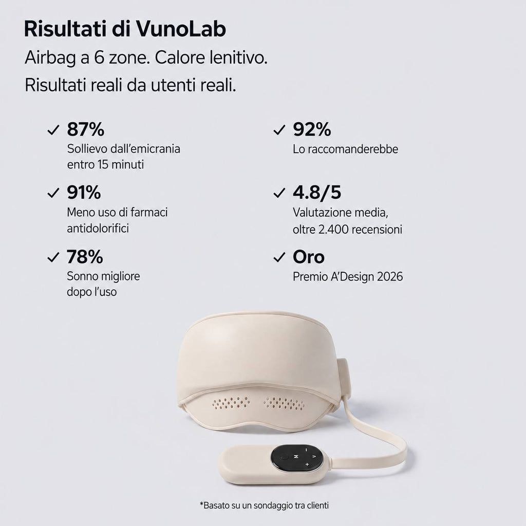 VunoLab™ – Maschera Intelligente per l’Emicrania