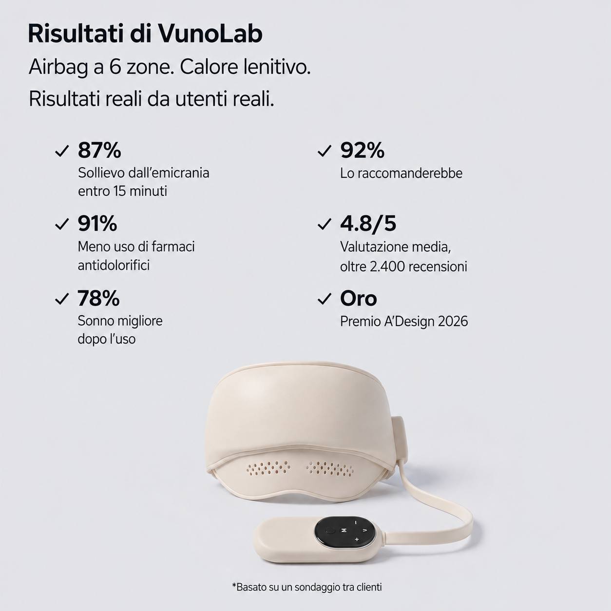VunoLab™ – Maschera Intelligente per l’Emicrania